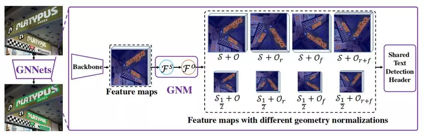 Geometry Normalization Networks for Accurate Scene Text Detection, sensetime, ocr
